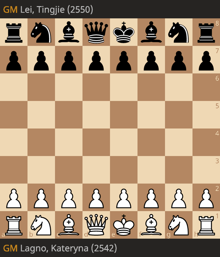 lichess study round 12 lagno kateryna lei tingjie by loepare 2024.04.18