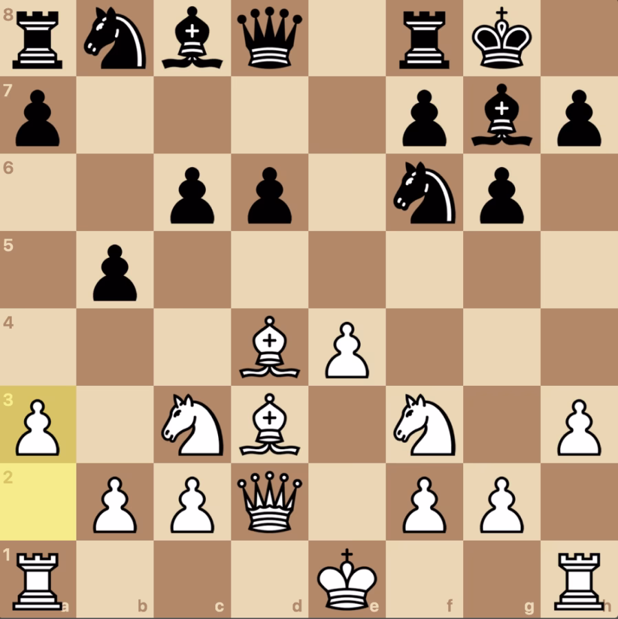 posicion almeida macias