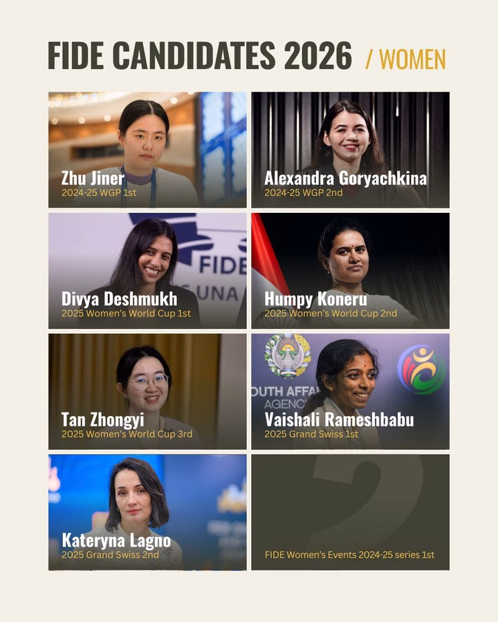 Jugadoras ya clasificadas para el Candidatos de 2026. Imagen: FIDE