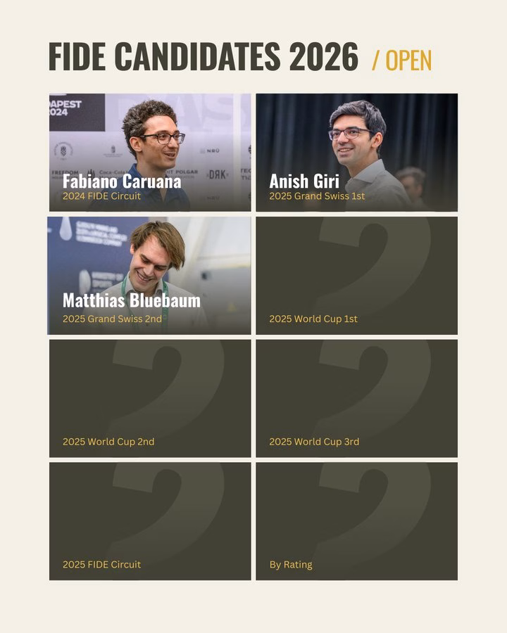 Jugadores ya clasificados para el Candidatos. Imagen: FIDE
